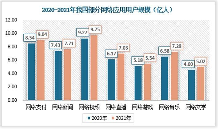 中国数字文化行业发展趋势研究与未来投资分析报告20222029年