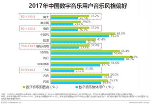 2018年中国数字音乐消费研究报告